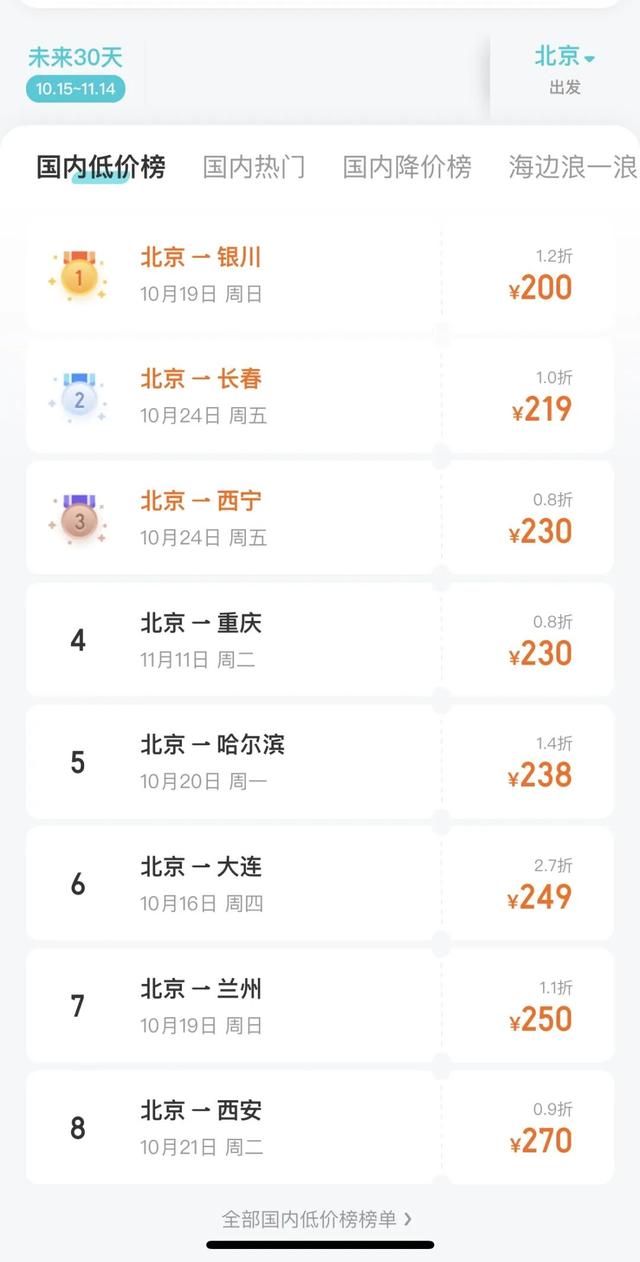 价格大跳水， 最低只需100余元！许多呼市人都忍不住了......