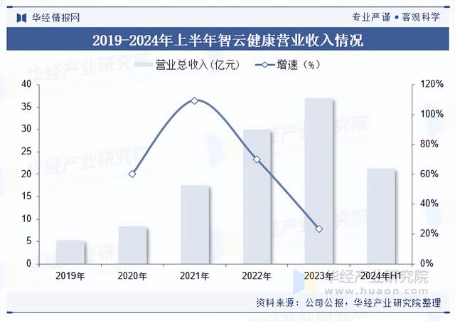 2025年中国数字医院运营解决方案行业市场规模及行业发展趋势分析
