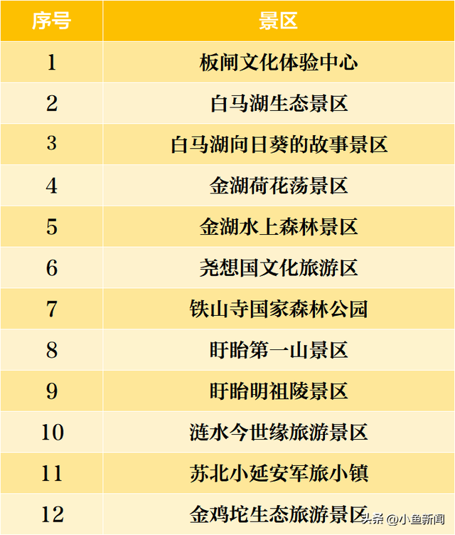 @苏E小伙伴，免门票啦！