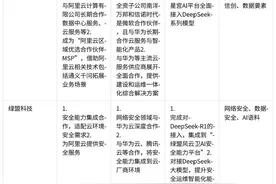 DeepSeek持续火爆！叠加华为阿里概念的公司仅有7家！名单出炉…图片