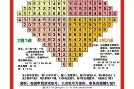 10月9号福彩3D预测号图片