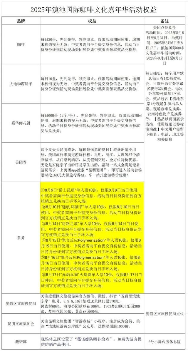 今日亮点抢先看！滇池国际咖啡文化嘉年华11日看点集合