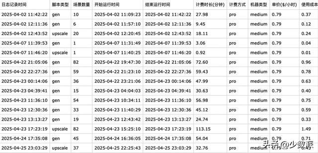 用 AI 做图赚到「第一桶金」之后，我却选择了「金盆洗手」……