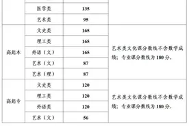 目前分数线已公布 2023年陕西省成人高考成绩今日12时发布图片