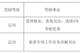 长治郭蓓、赵晓瑞，拟记功！图片