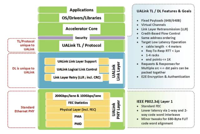 打破NVLink垄断,华为这个“大杀器”即将开源
