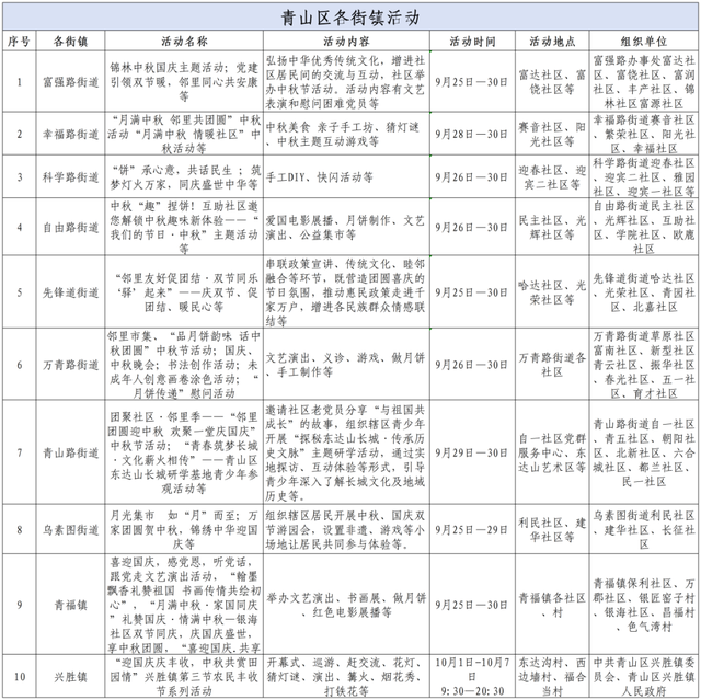8天乐玩转青山区 嗨到不想回家！