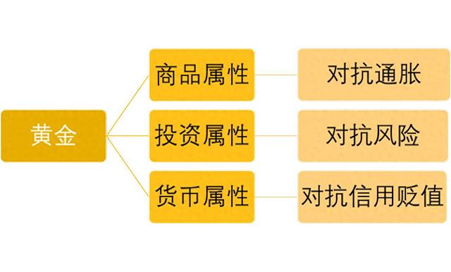 别盲目买黄金！央行购金放缓，企业却要疯买，普通人咋跟风能稳赚