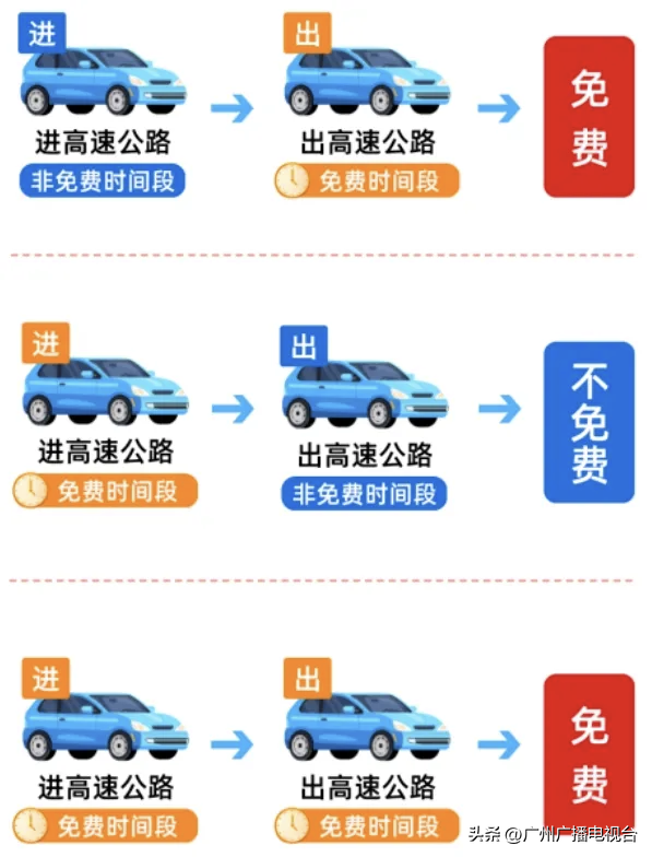 8天免费！广州国庆假期出行研判，留意这些路段