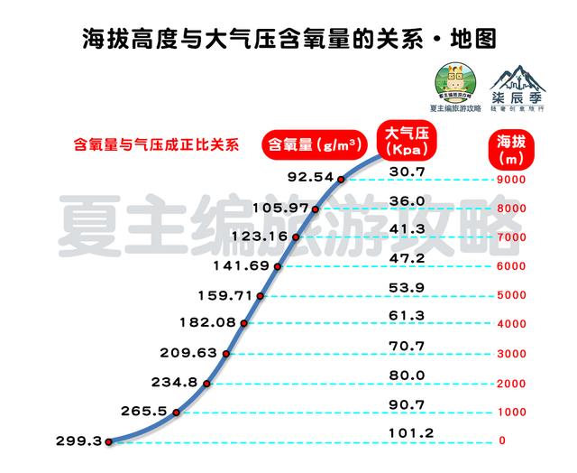 全国自驾线路图全集：自费20000元做的地图，覆盖中国最美省份！