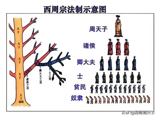 西周的12位帝王，你能记下来吗？