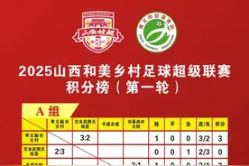 2025山西和美乡村足球超级联赛积分榜（第一轮）图片