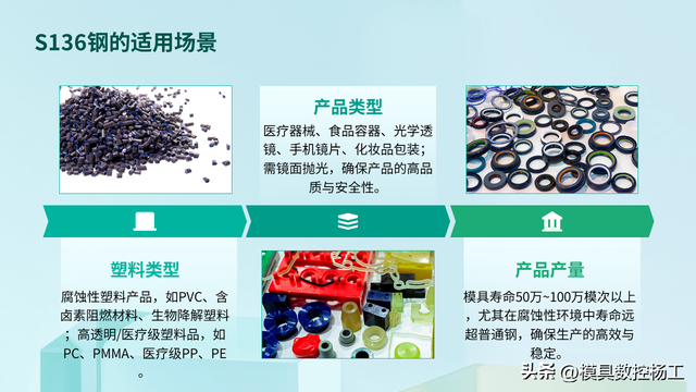 注塑模具开模钢材选择