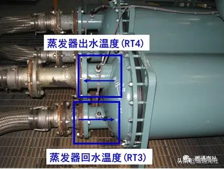 约克水冷螺杆冷水机组开机调试的标准流程