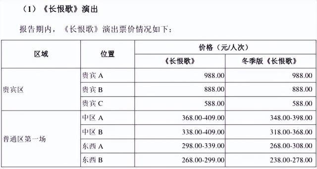 陕西旅游能不能再复制《长恨歌》？