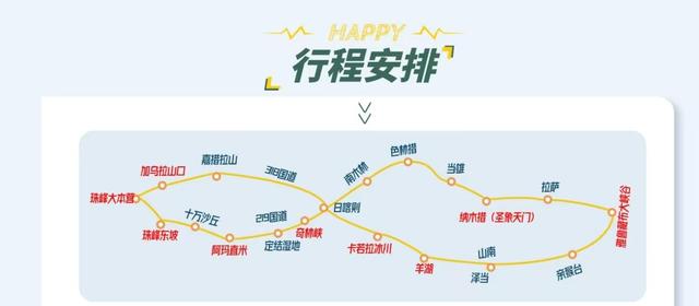 高原归来——西藏旅程的回忆