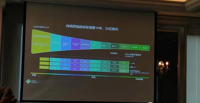 不用等15年！AI药物新进展，难治病患者有希望