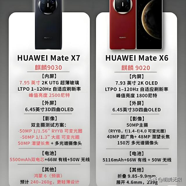 华为Mate X7：折叠旗舰再进化，定义未来视界!