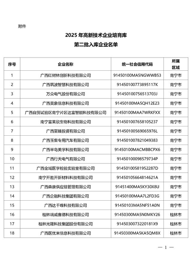 广西：2025年高新技术企业培育库第二批入库企业名单