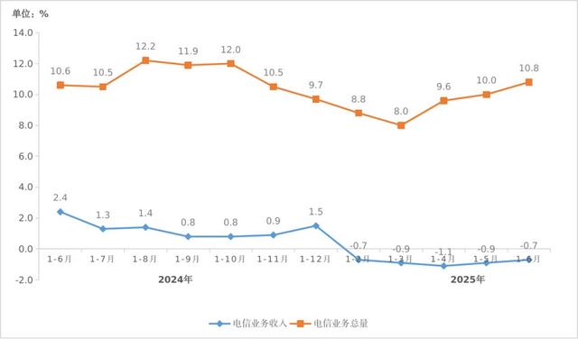 曝：中国移动上半年各省业绩情况！哪个省日子好过？