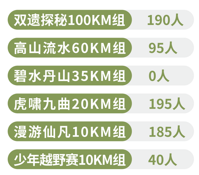 十年一会，诗意山水｜2025第十届大武夷超级山径赛补录开启