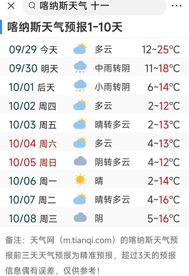 十一喀纳斯下雪，我的旅行怎么调整？