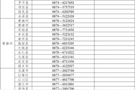 云南省2024年普通高考成绩公布、志愿填报期间咨询电话图片