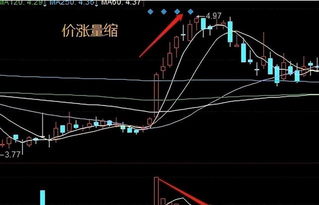 炒股十七年，能实现财富自由，因为我悟透了这八条铁律，太精辟了