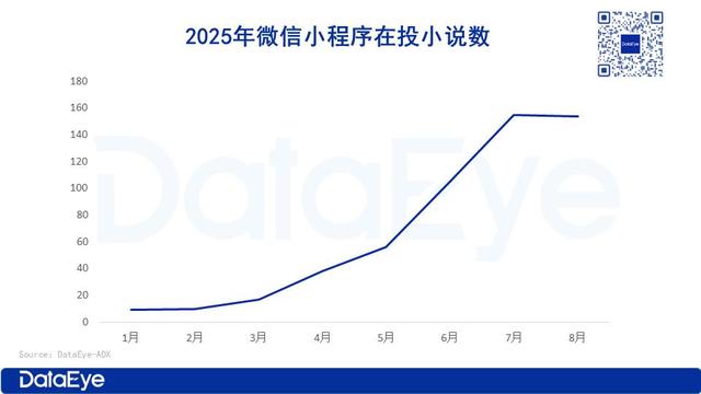 小程序短剧竟成新摇钱树？开发者2天回款70%，碾压知名老牌APP