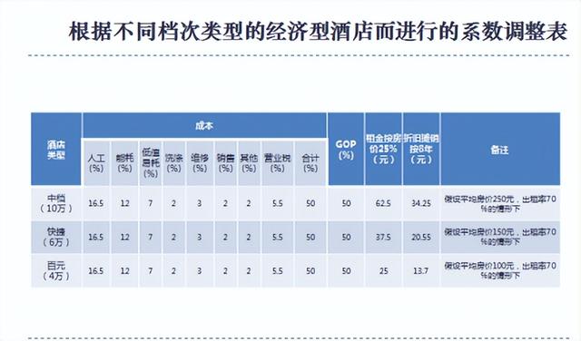 消费降级了，为何主打廉价实惠的经济型酒店反受冷落