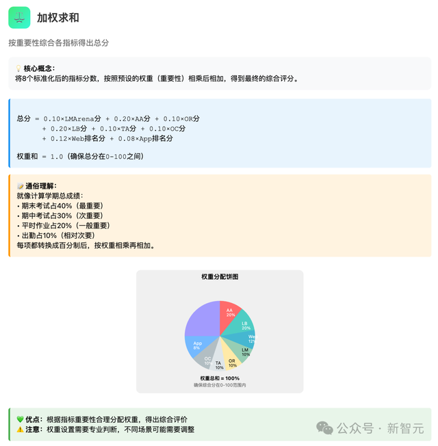 一图看透全球大模型！新智元十周年钜献2025 ASI前沿趋势报告首发