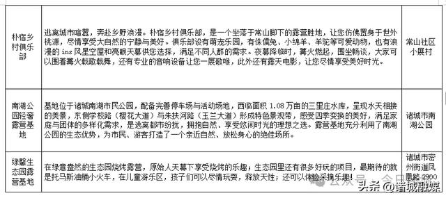 诸城22处宝藏露营地全攻略，安营山水间！