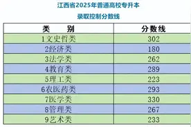 江西省2025年普通高校专升本录取控制分数线公布图片