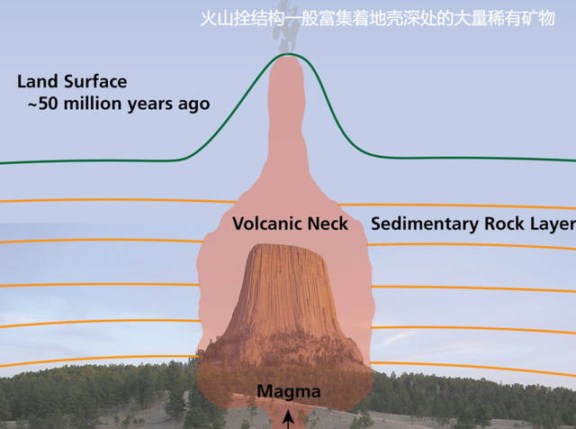 特朗普挑战中国稀土的突破口，居然就在中国这个邻国身上？