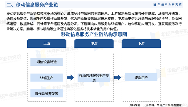 2025年中国移动信息服务行业市场调查研究报告-华经产业研究院
