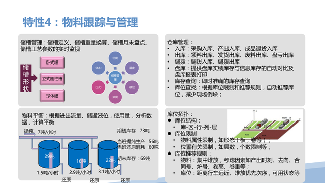 新一代智能制造工厂解决方案（PPT）