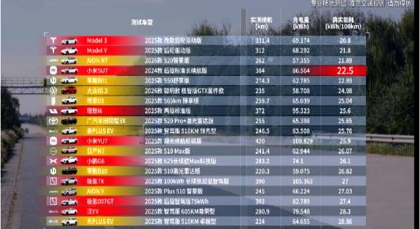 雷军回应小米汽车能耗表现低于特斯拉 车大配置高