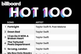 对于Taylor Swift的新专有什么看法？图片