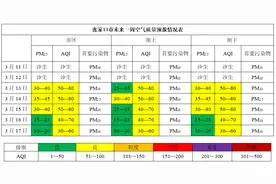 关闭门窗!今天、明天张家口市将出现大风沙尘天气图片