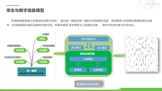 新能源工业数字孪生平台建设方案（PPT）