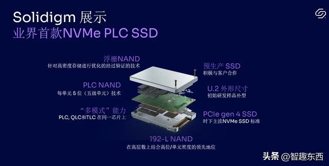 固态鄙视链的传承 PLC要接替QLC了吗？