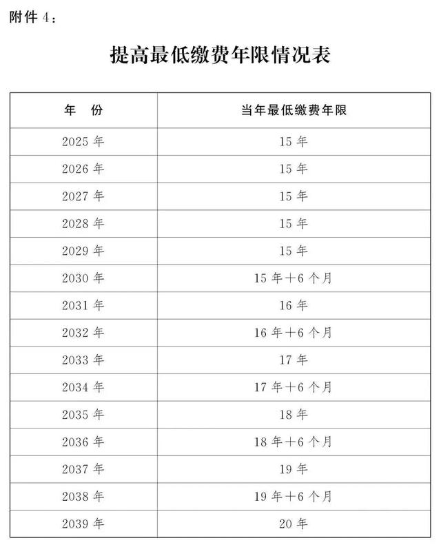 明确：职工满足三个条件，可以申请提前退休