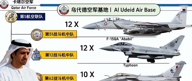 卡塔尔反击开始！美以很痛，伊朗、卡塔尔、沙特等历史性站在一起