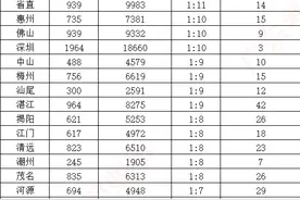 2025广东省考最后公布的报名人数，157100人成功缴费图片