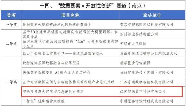 丝绸“活”了！姑苏区这5个项目惊艳亮相