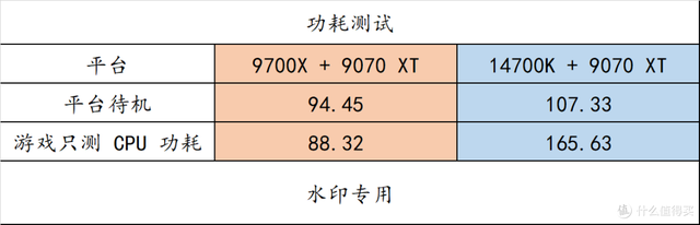记住这些 AMD 装机组合，玩游戏很爽！整套平台寿命又很长！