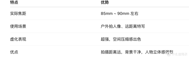拍人像，半画幅相机该配什么头？实用镜头选购指南来了！
