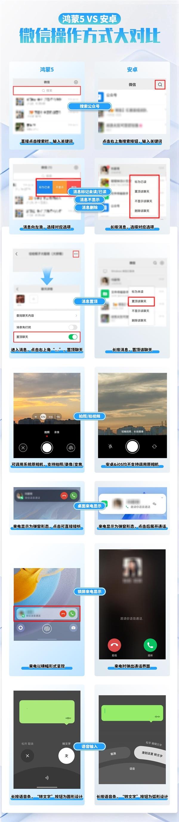 鸿蒙版微信一周年：从能用到好用 超2000万下载量背后的进化史