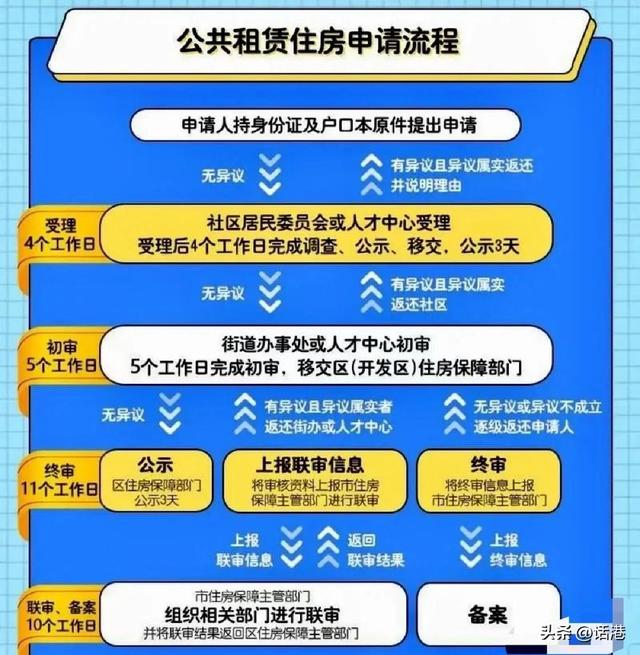 2025年外地人在北京申请公租房全攻略（最新政策版）