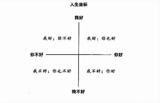 富裕的人生从心理开始。